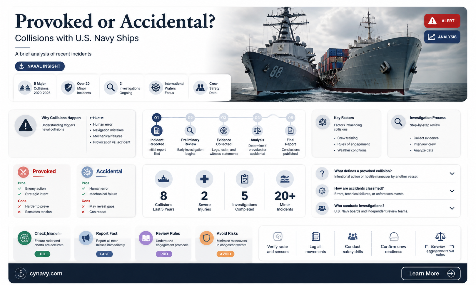 are collisions with u s navy ships intentional