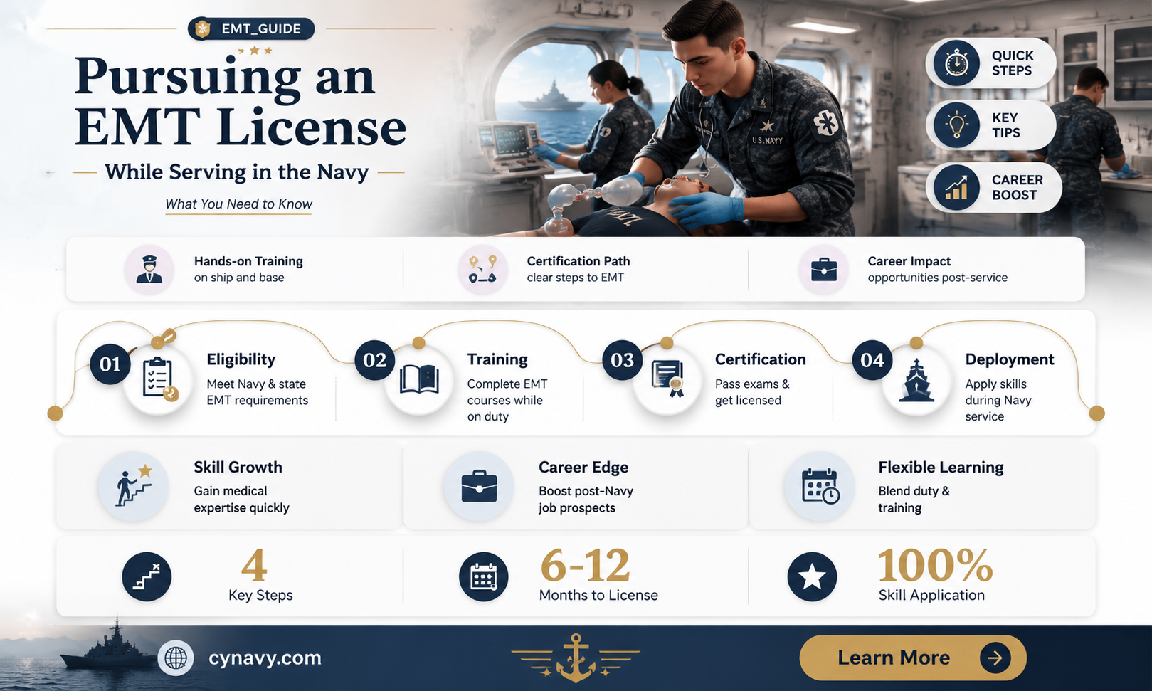 can i get an emt license while in the navy