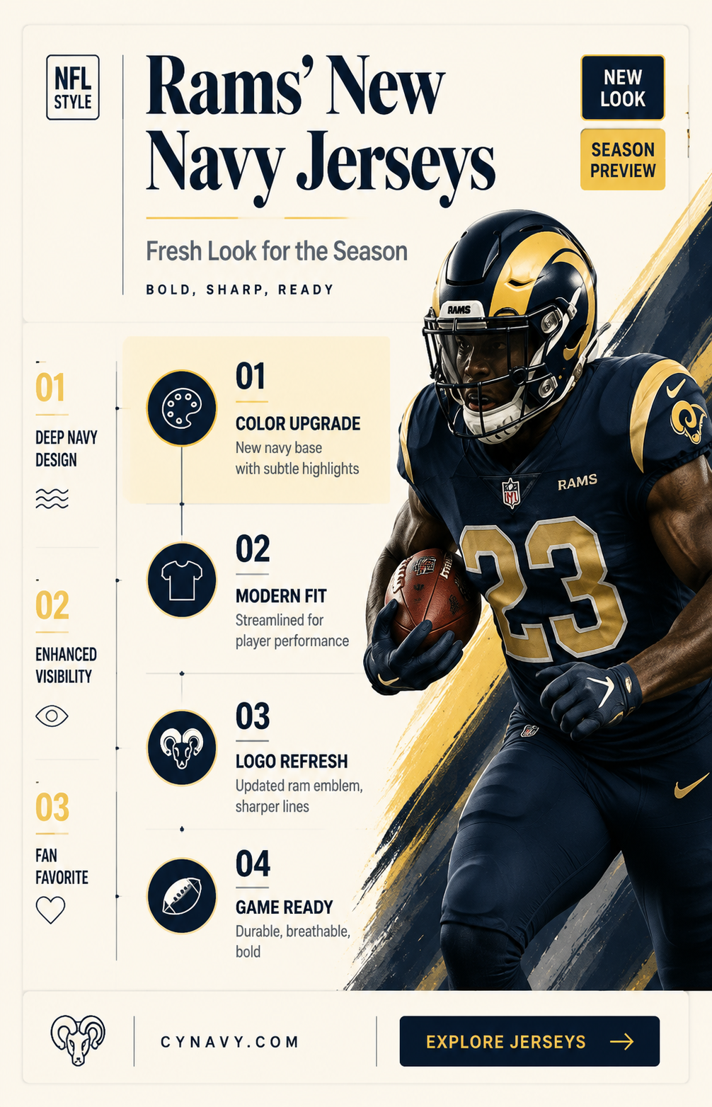 are rams going to wearing the navy jerseys this year