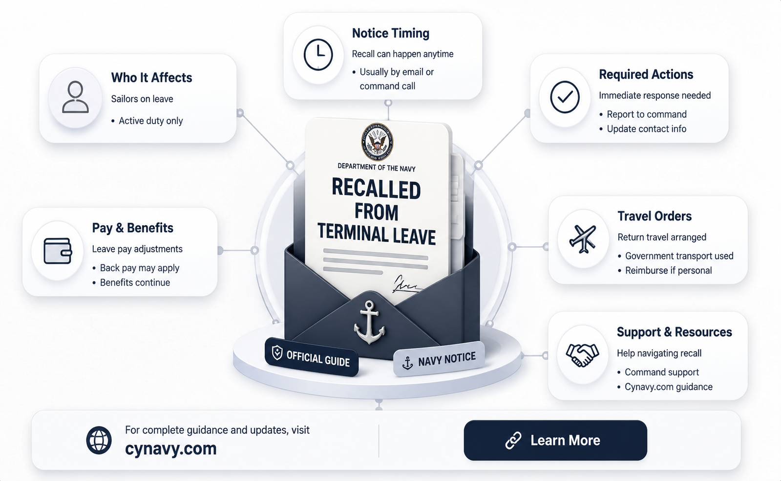 can i get recalled from terminal leave navy