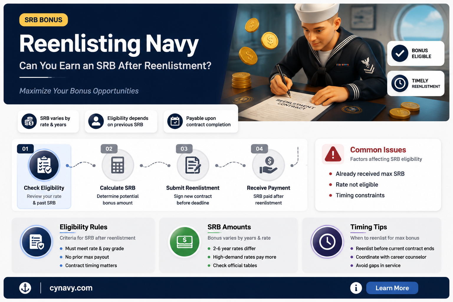 can i get awarded an srb after reenlisting navy