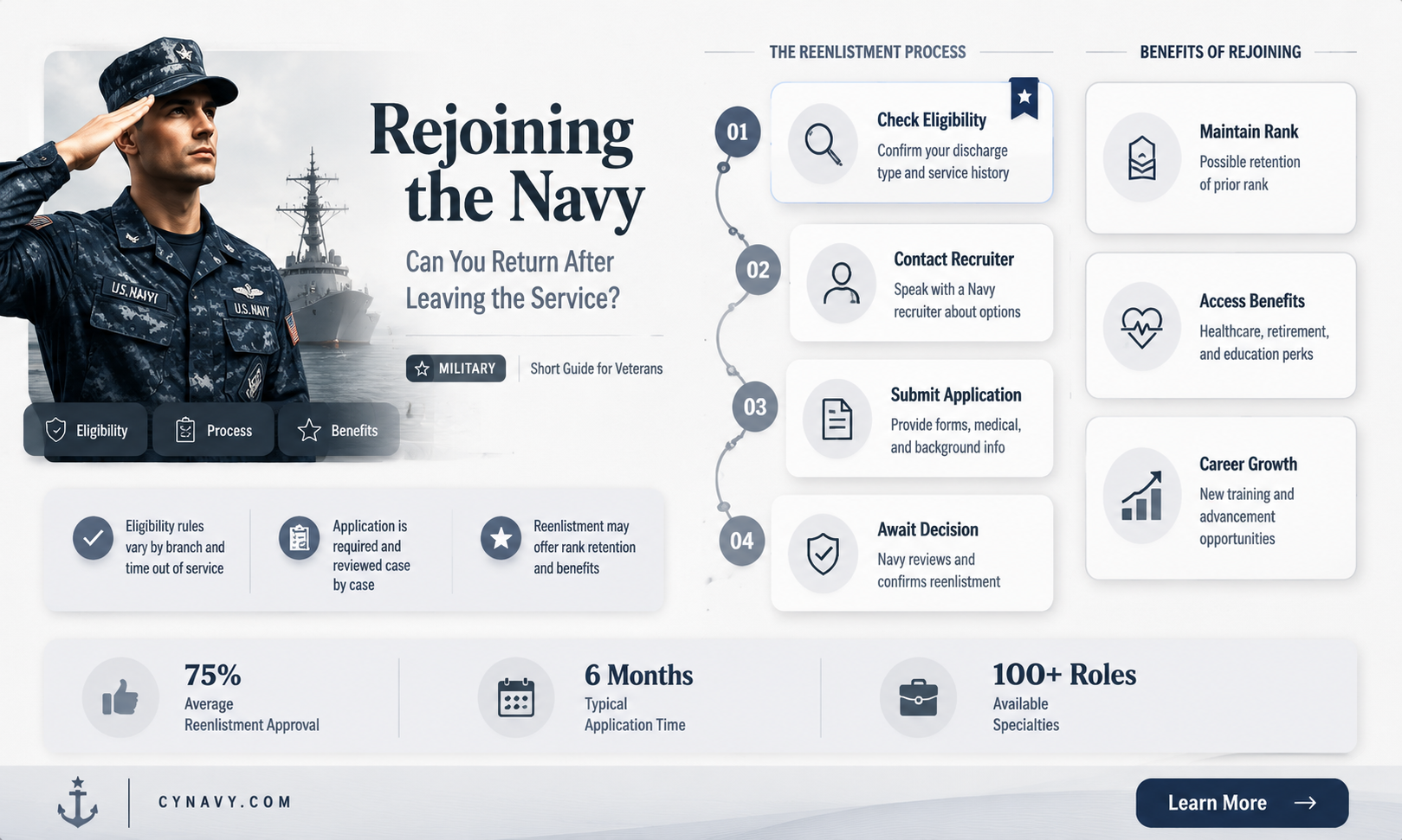 can i rejoin the navy after getting out