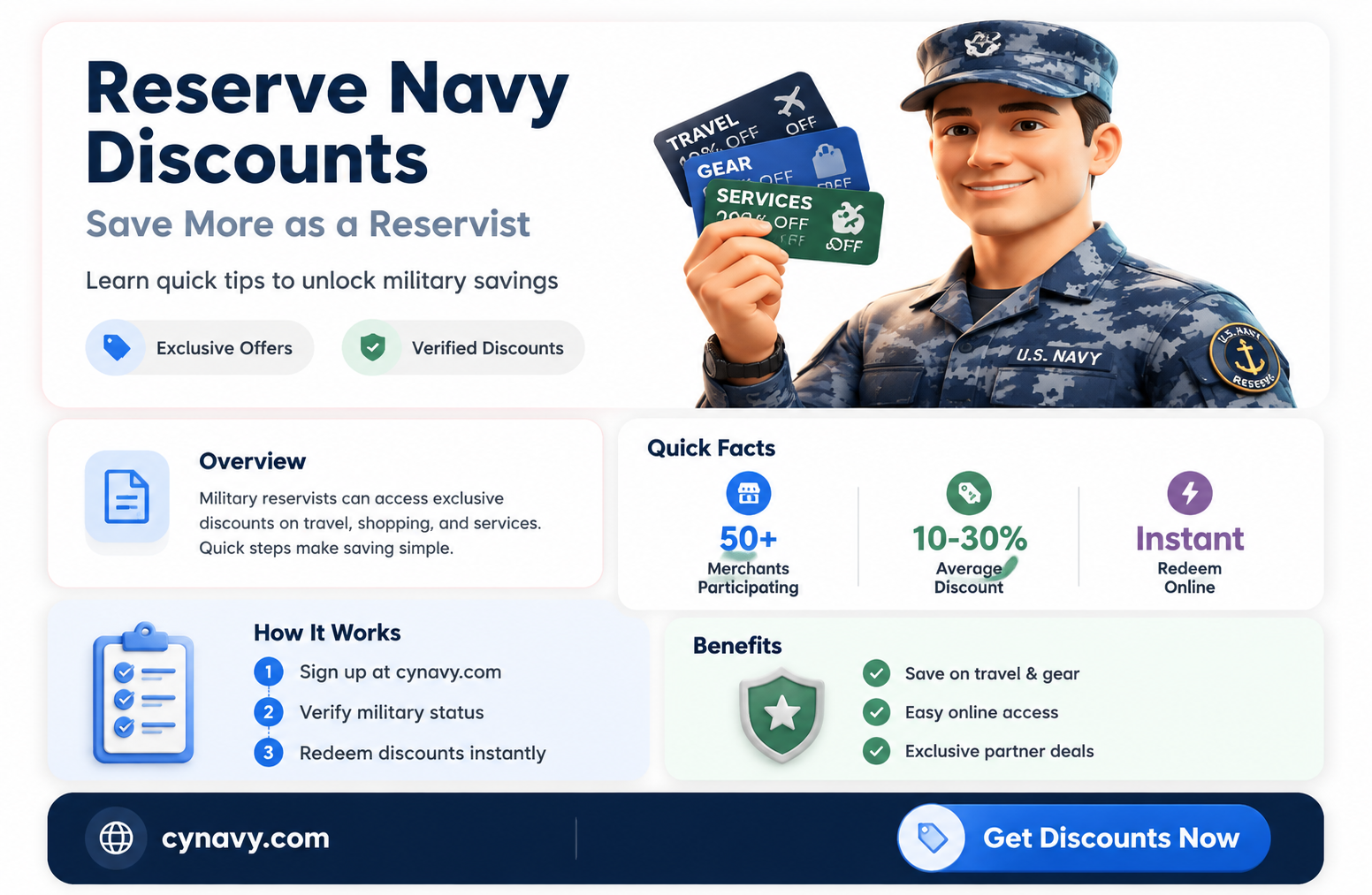can i get discounts being in the reserve navy