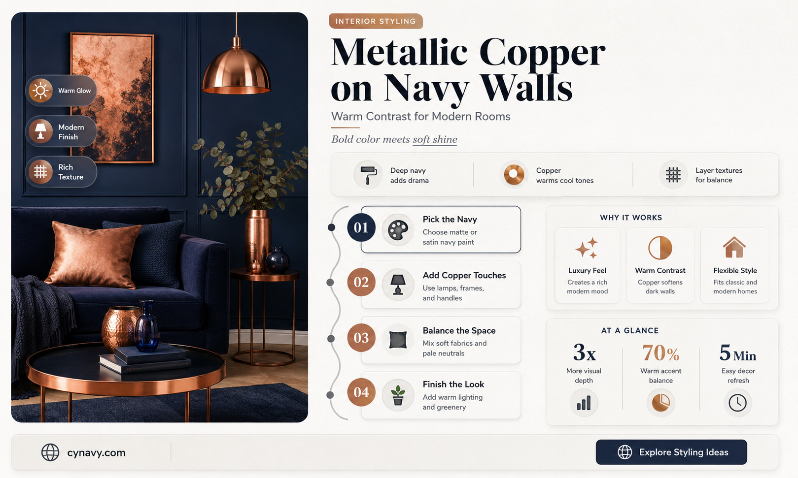 can you sponge metallic copper over navy blue wall