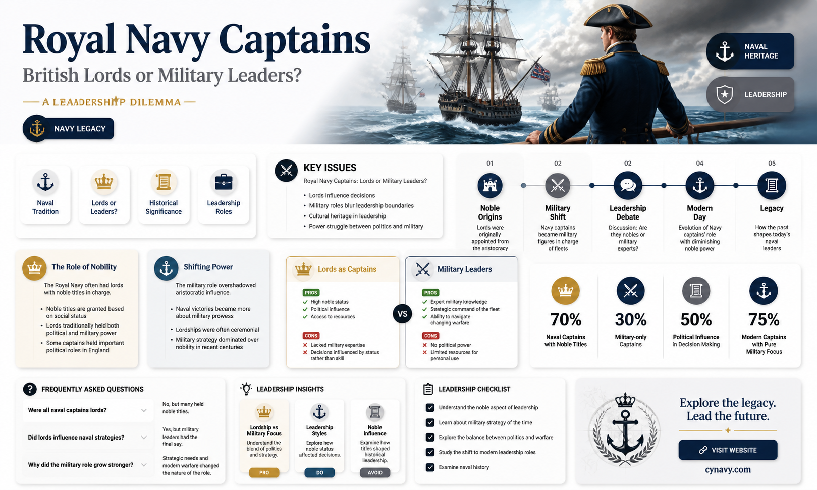 are captains in the royal navy also british lords