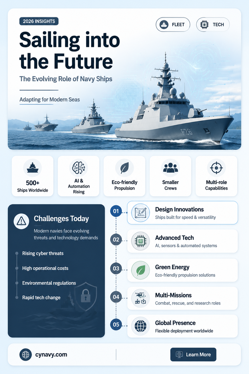 are navy ships obsolete