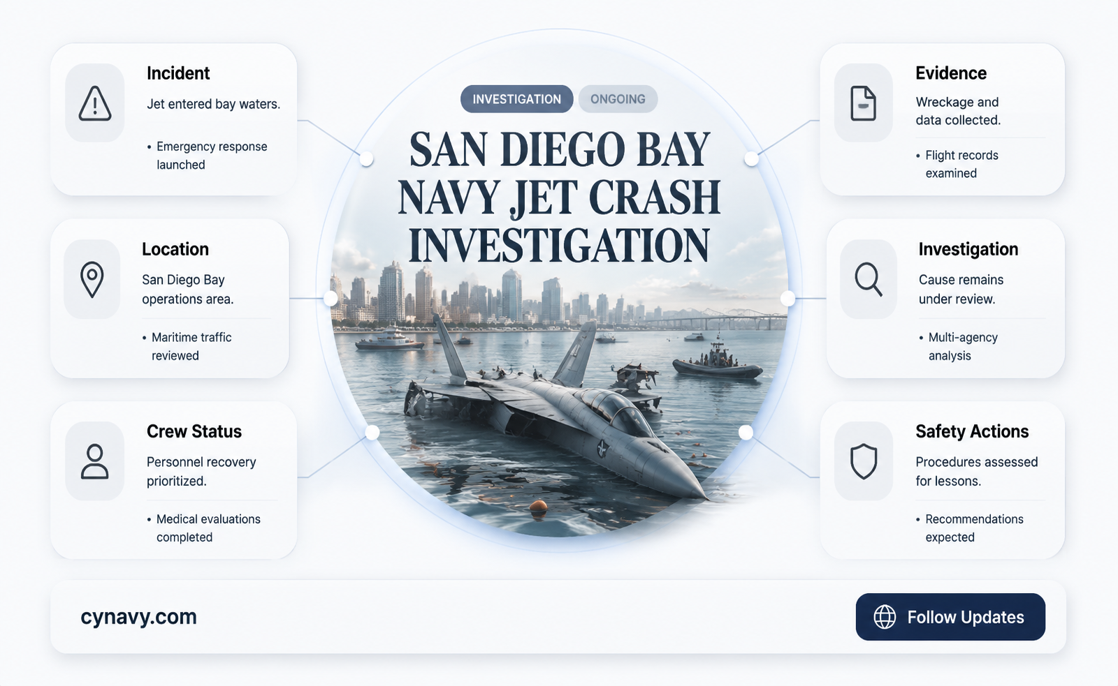did a navy jet crash into san diego bay