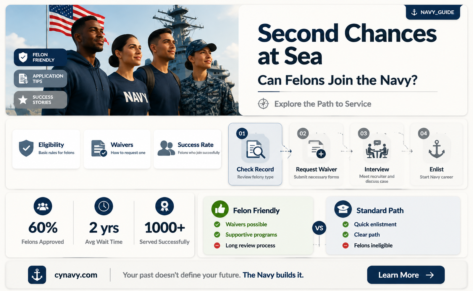can felons go to the navy