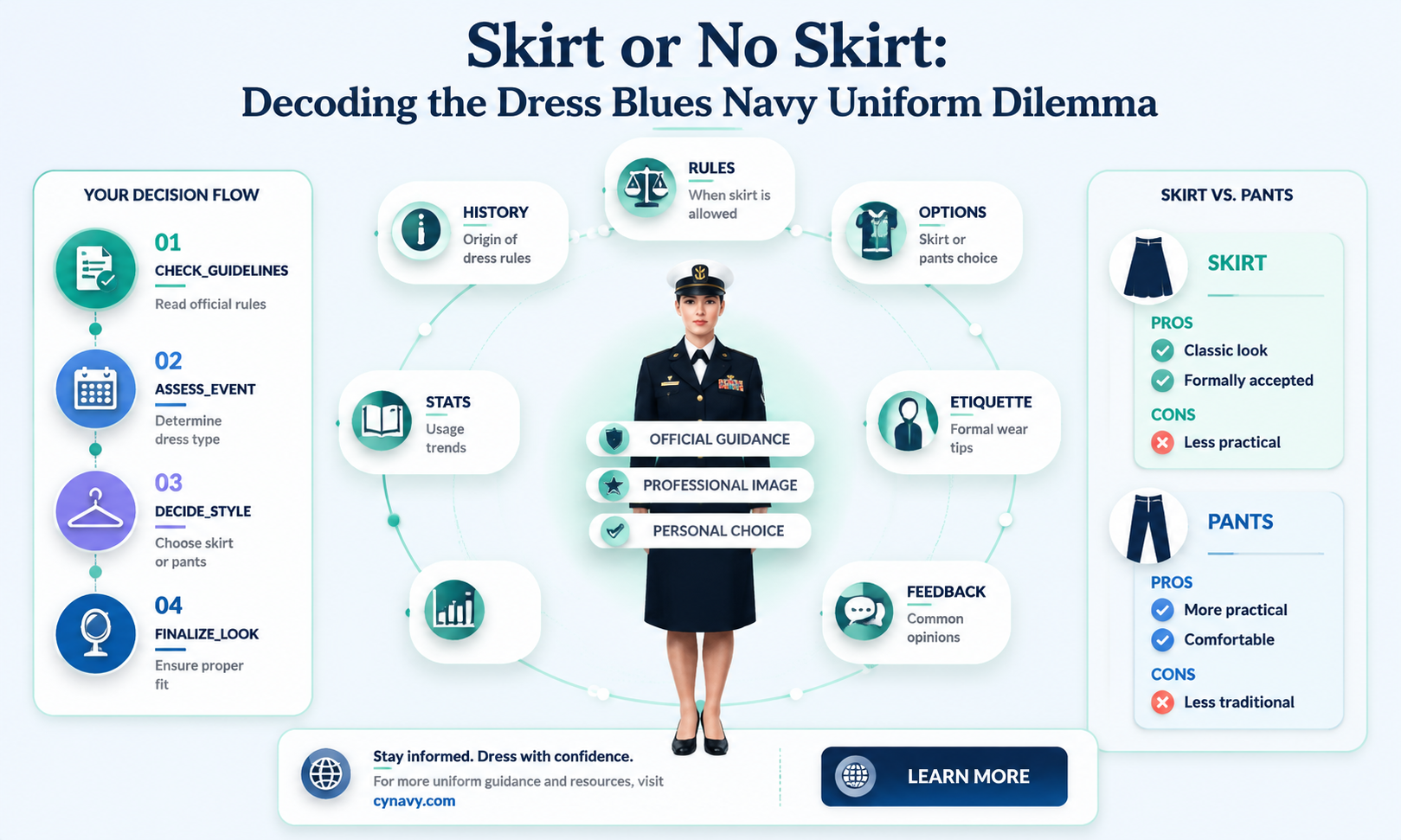 can you wear a skirt with dress blues navy