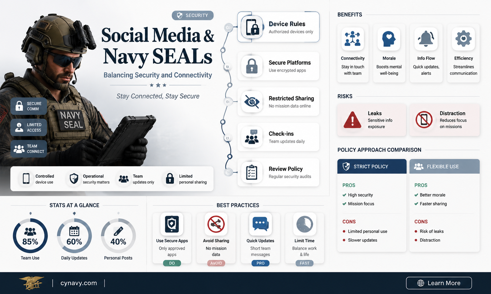 are navy seals allowed to have social media