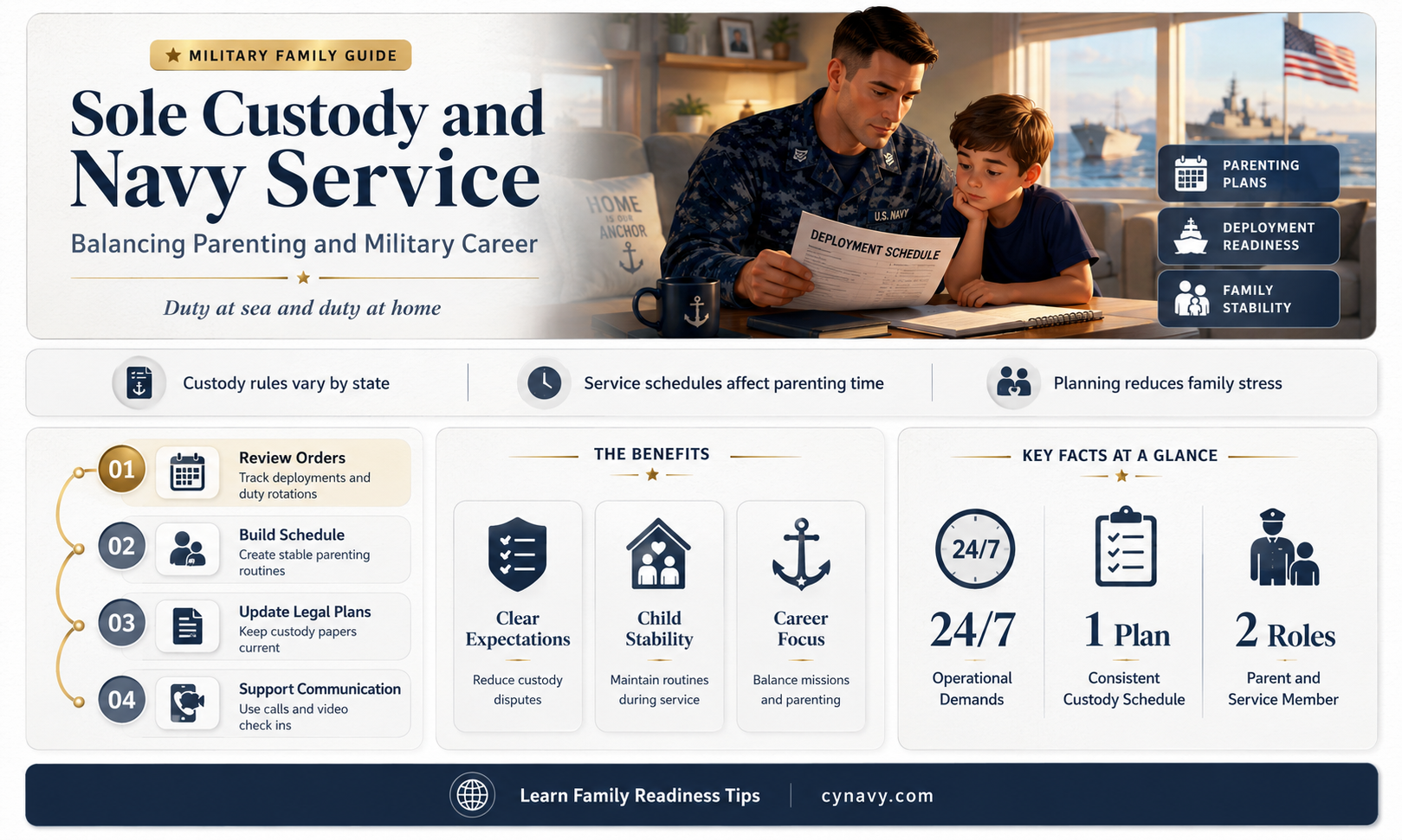 can you stay in navy if you get sole custody