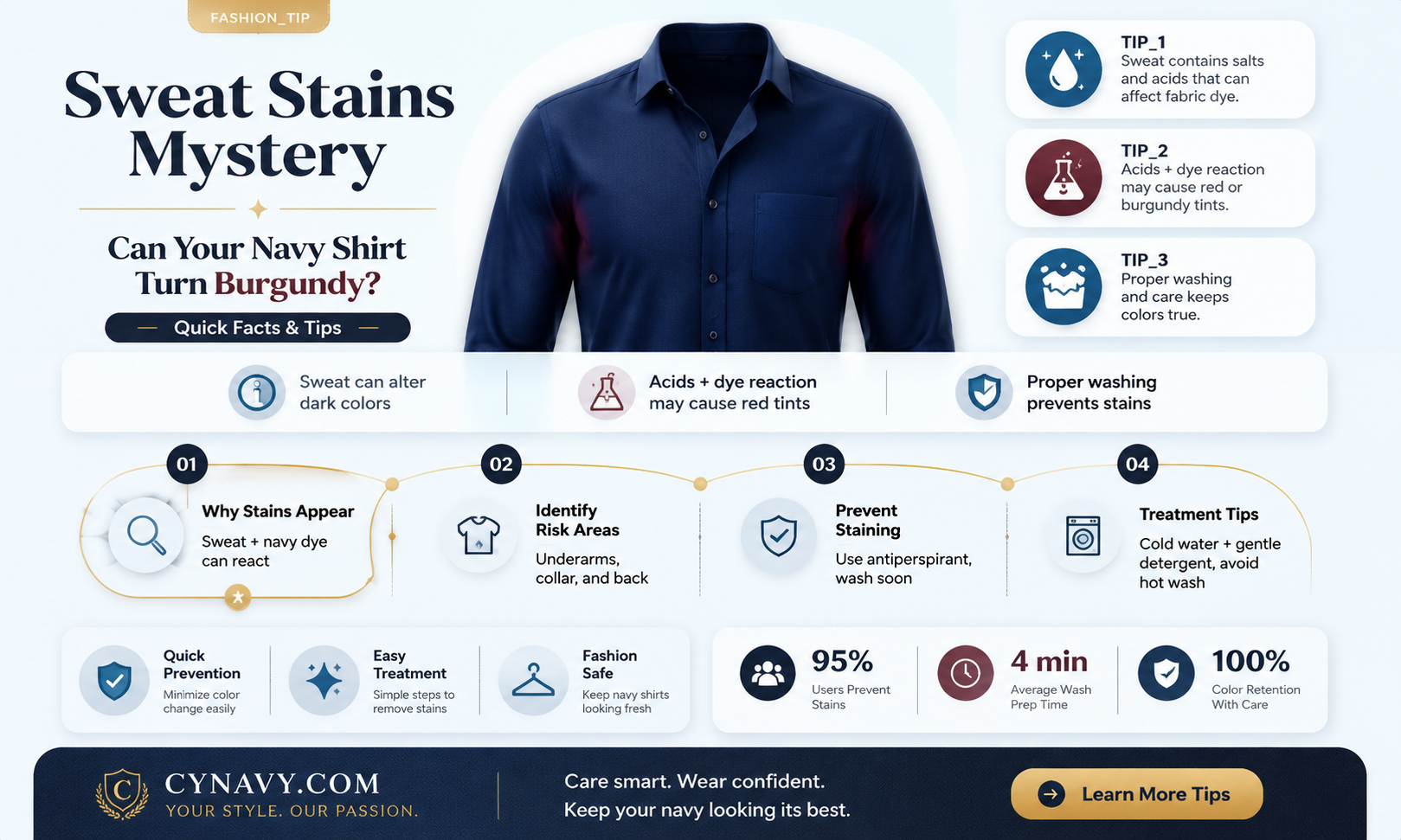 can my sweat turn my navy blue shirt burgundy