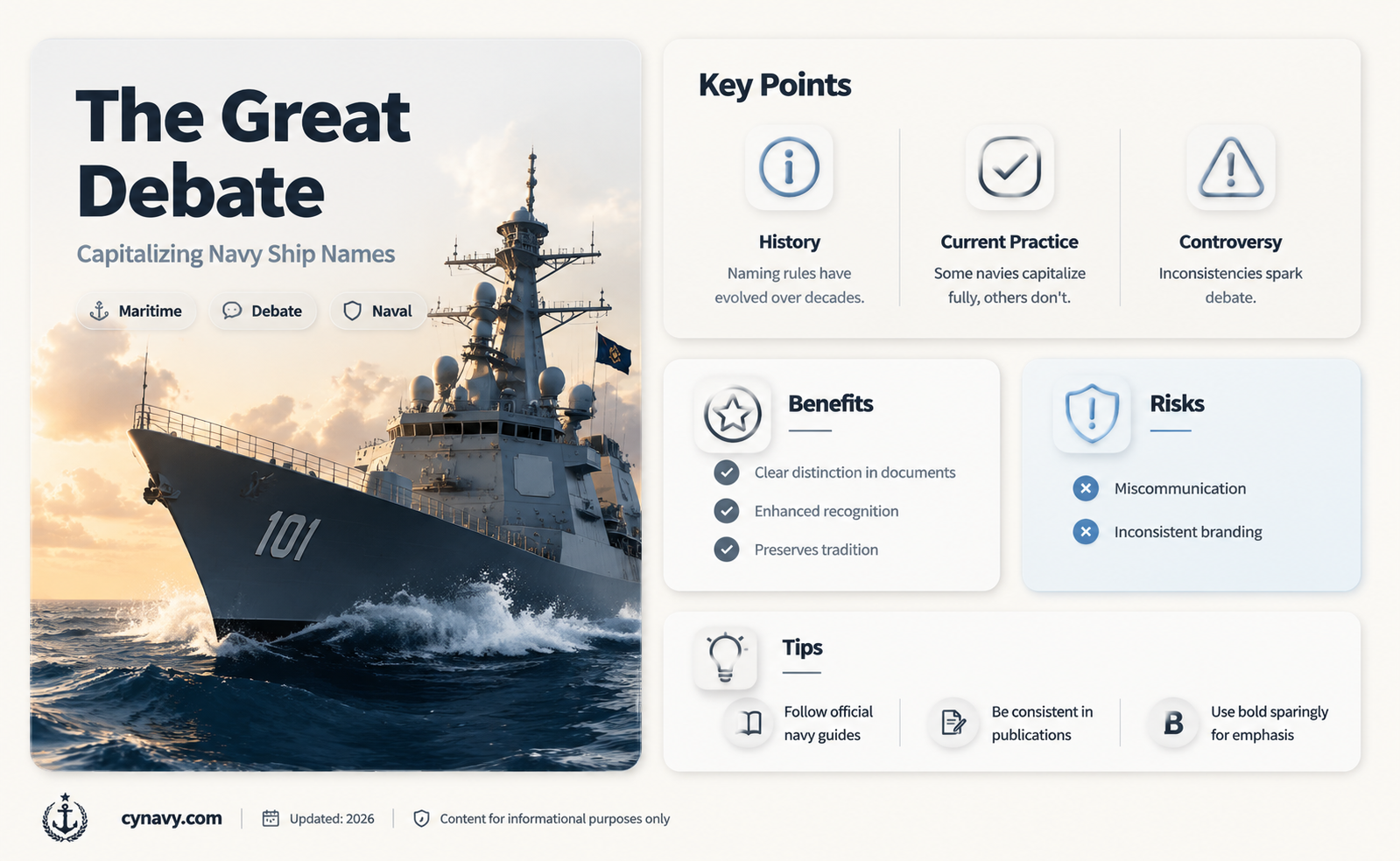 are navy ship names capitalized