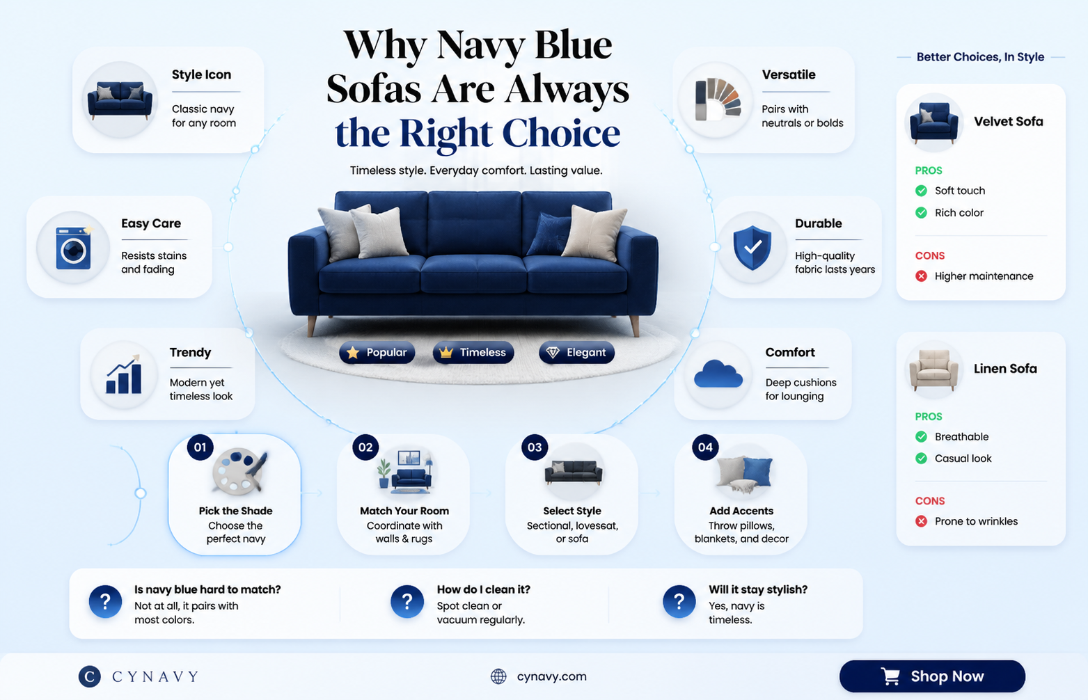 are navy blue sofas in style