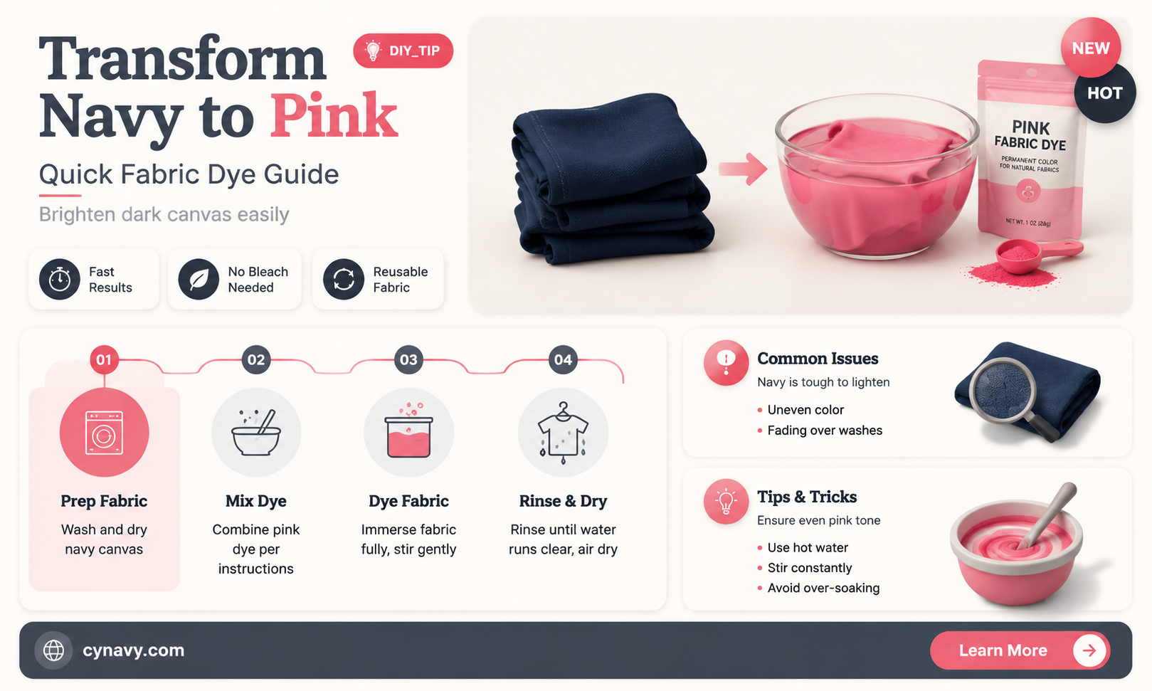 can a dark navy canvas material be dyed pink color