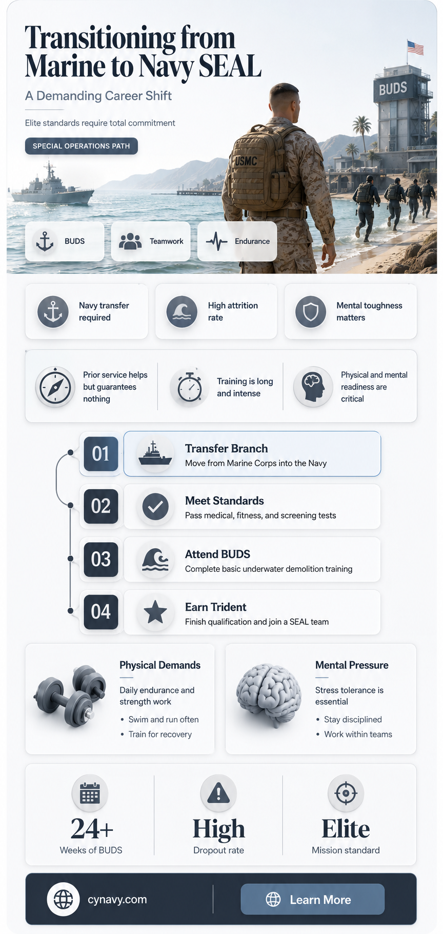 can you go from marine to navy seal