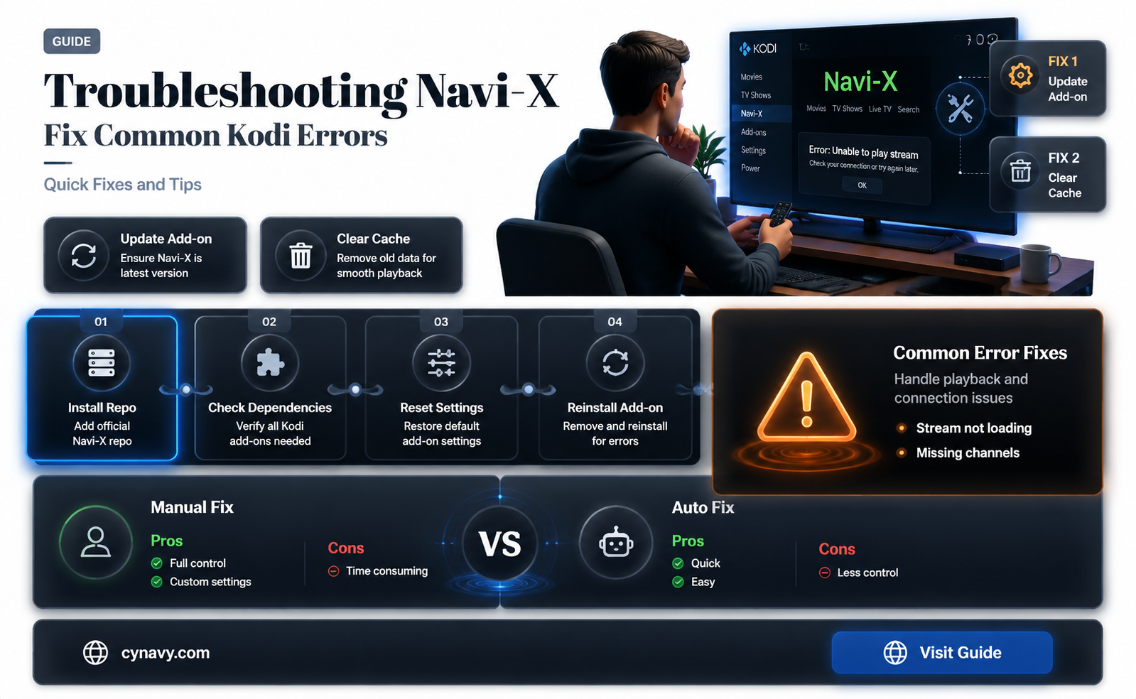 can t get navi x to work on kodi
