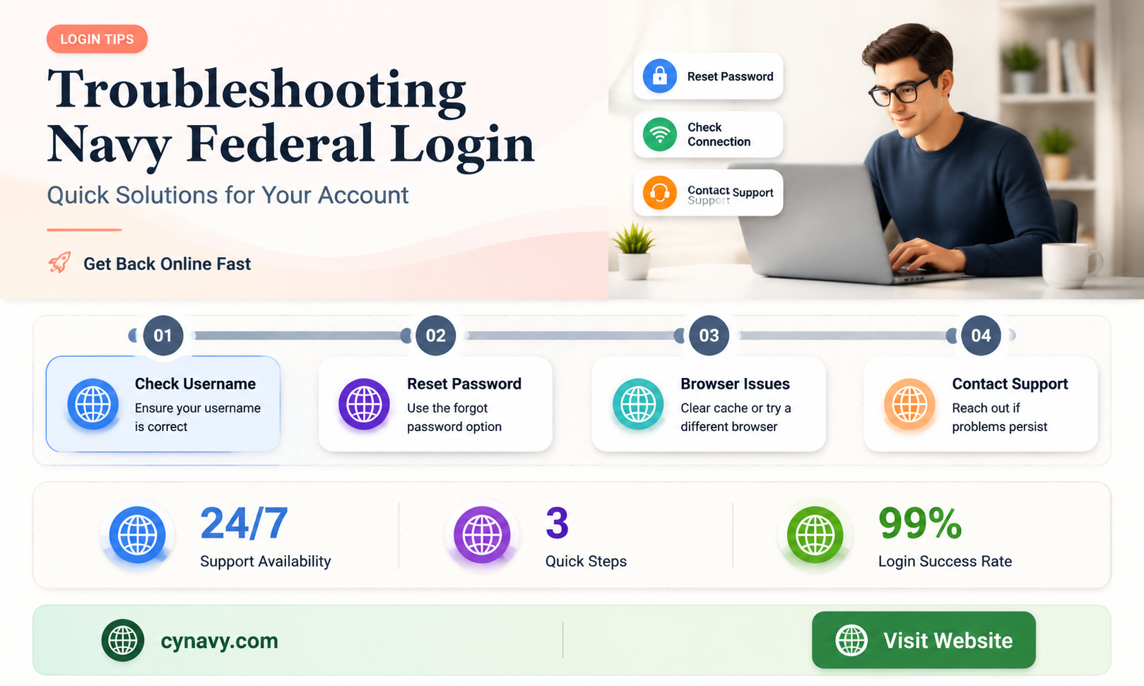 can t get into my navy federal account