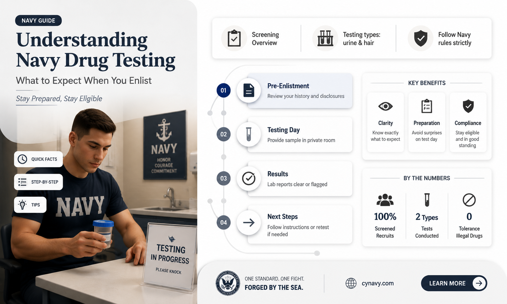 are you drug tested when you join the navy