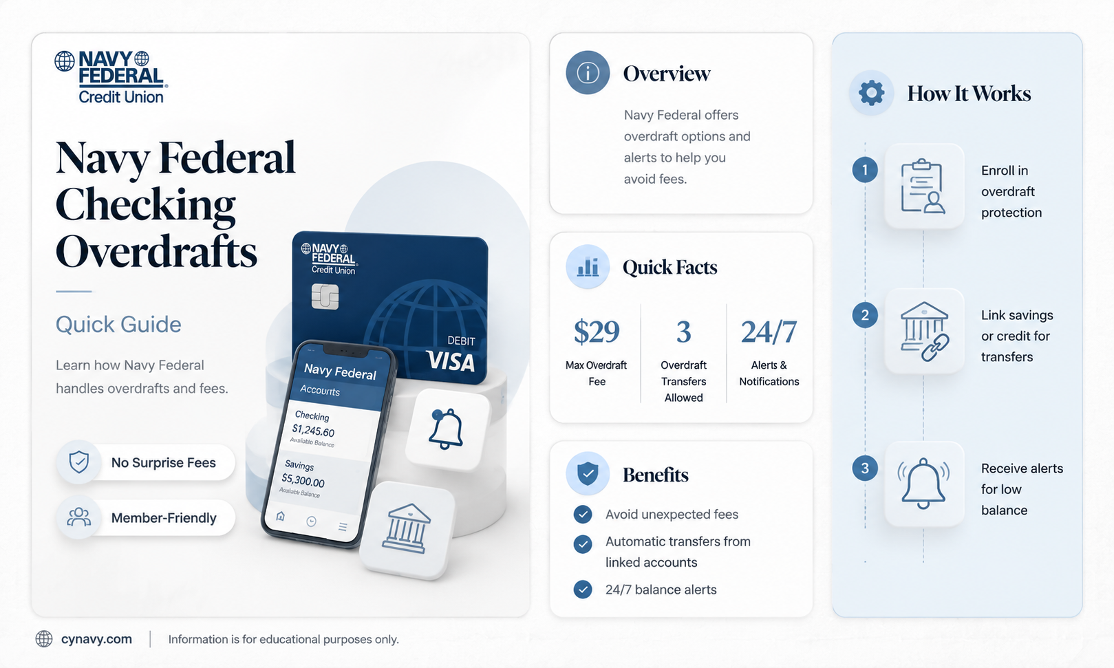 can i overdraft my navy federal checking account