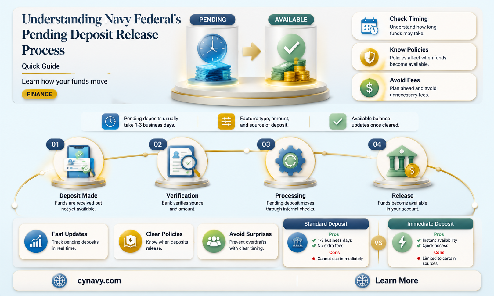 can navy federal release a pending deposit
