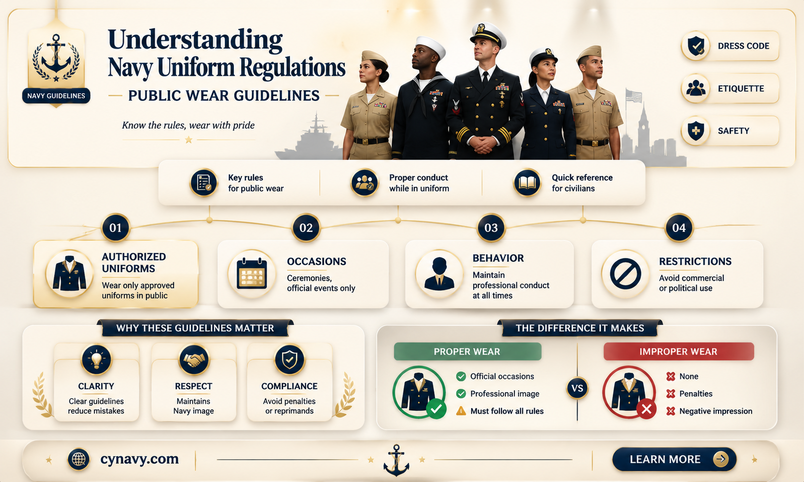 are you allowed to wear navy uniform in public