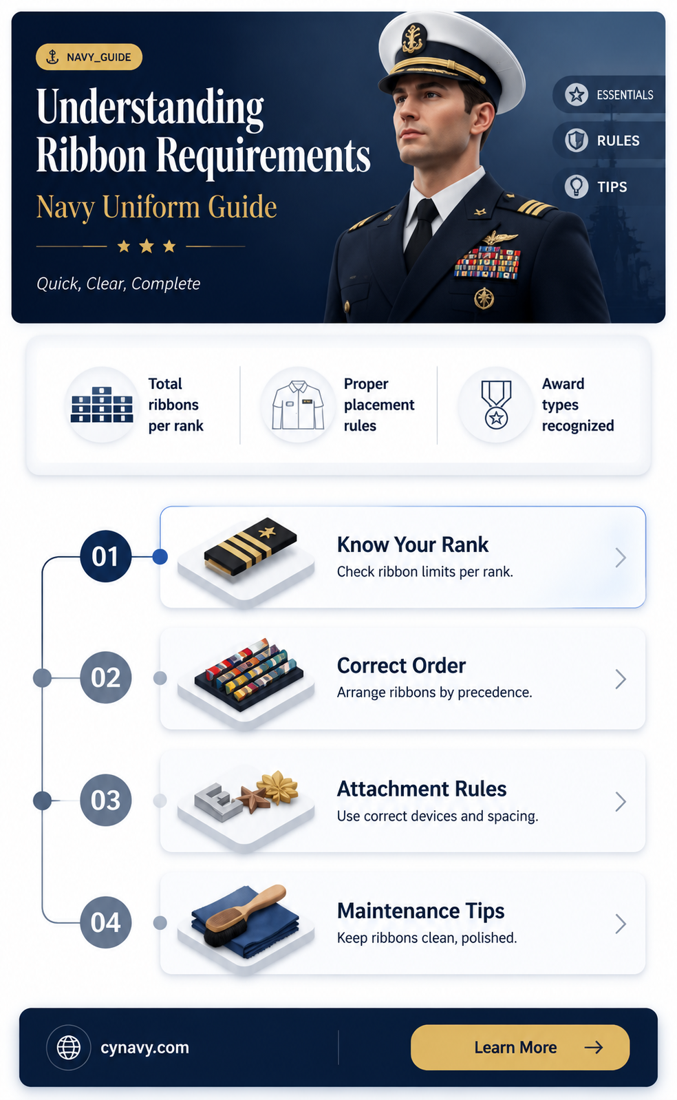 are you required to wear ribbons with navy uniform