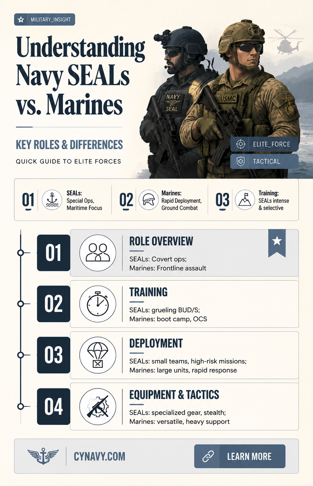 are the navy seals marines