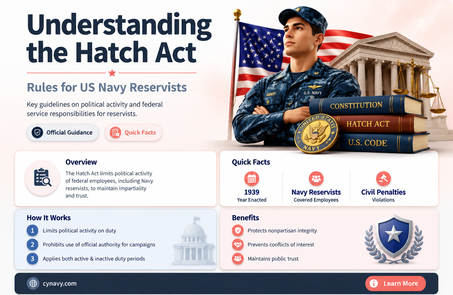 are us navy reservists subject to the hatch act