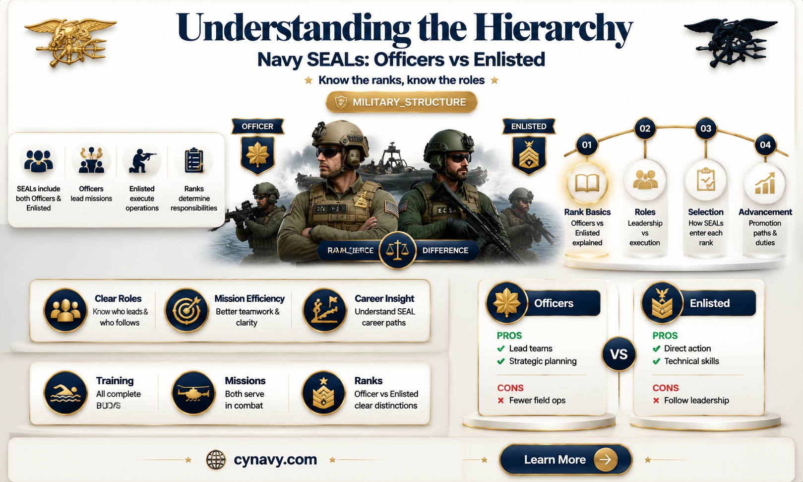 are navy seals officers or enlisted