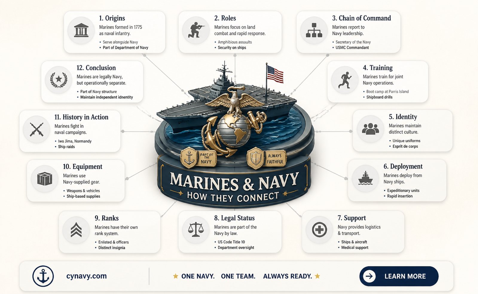 are marines in the navy