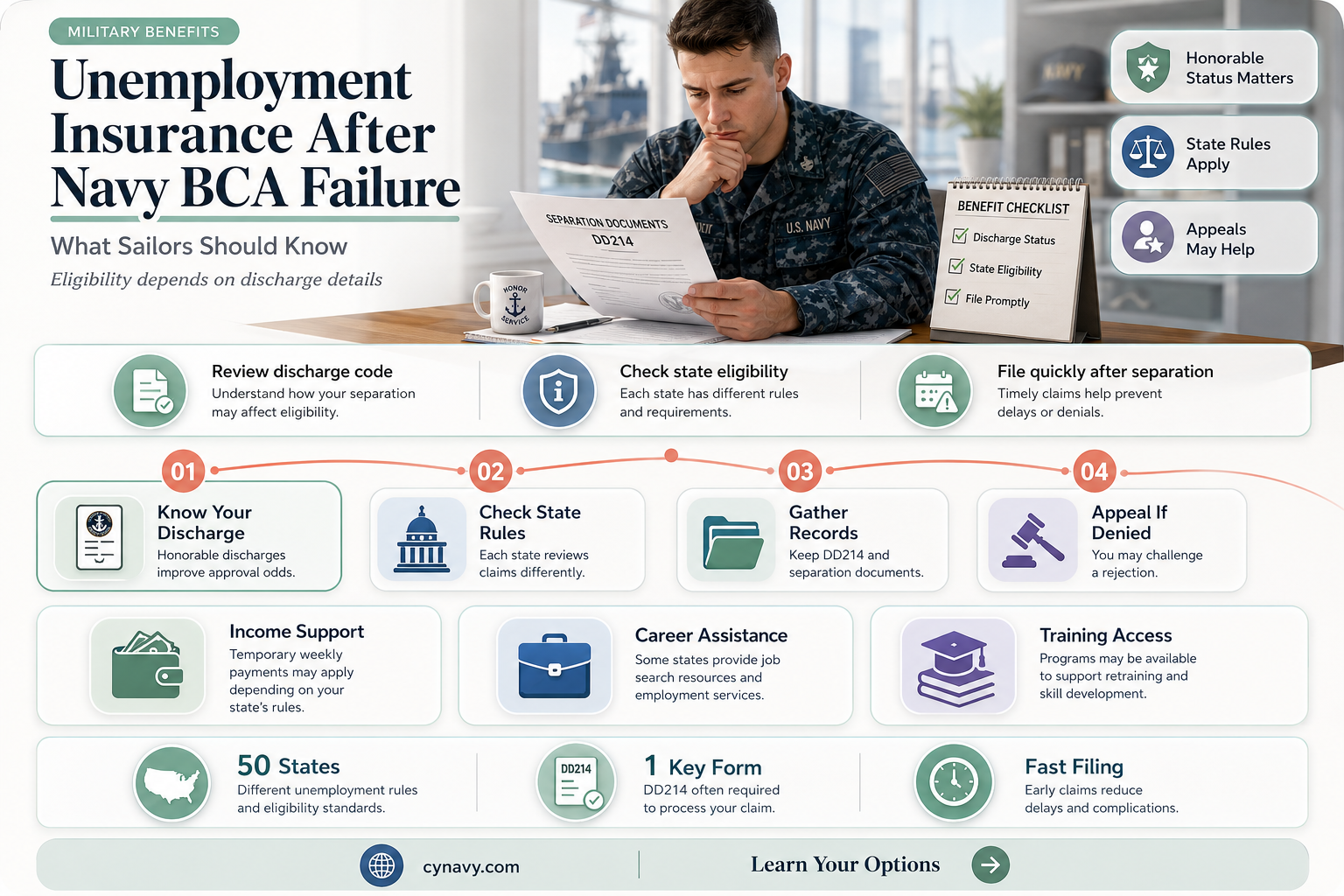 can you get unemployment insurance if you fail navy bca