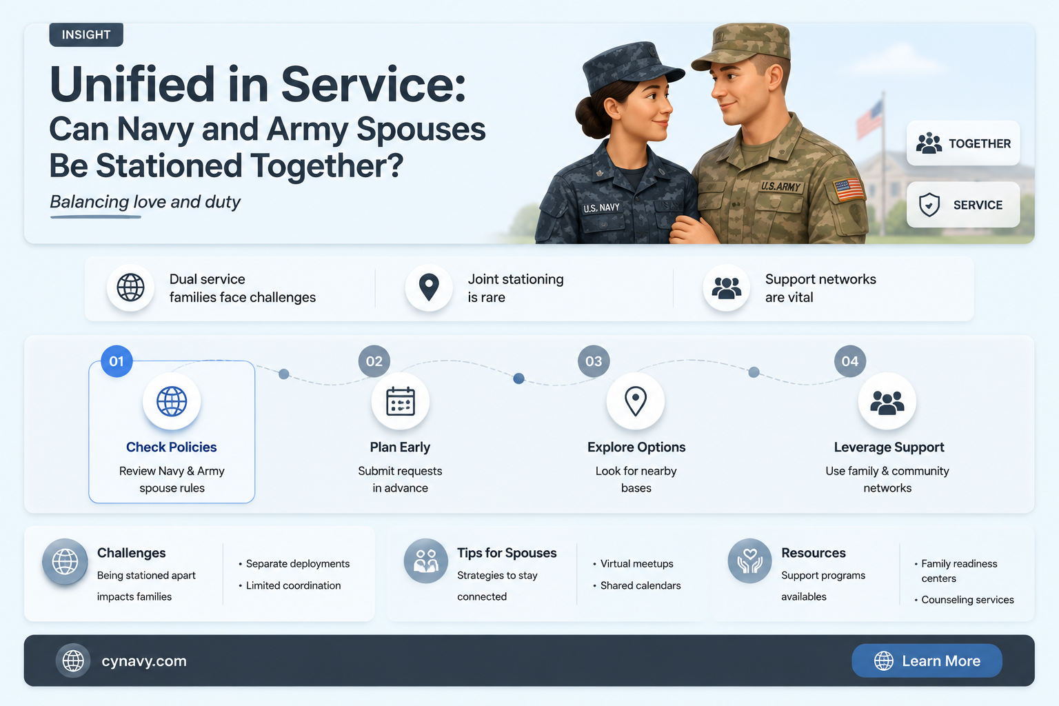 can navy and army spouses be stationed together