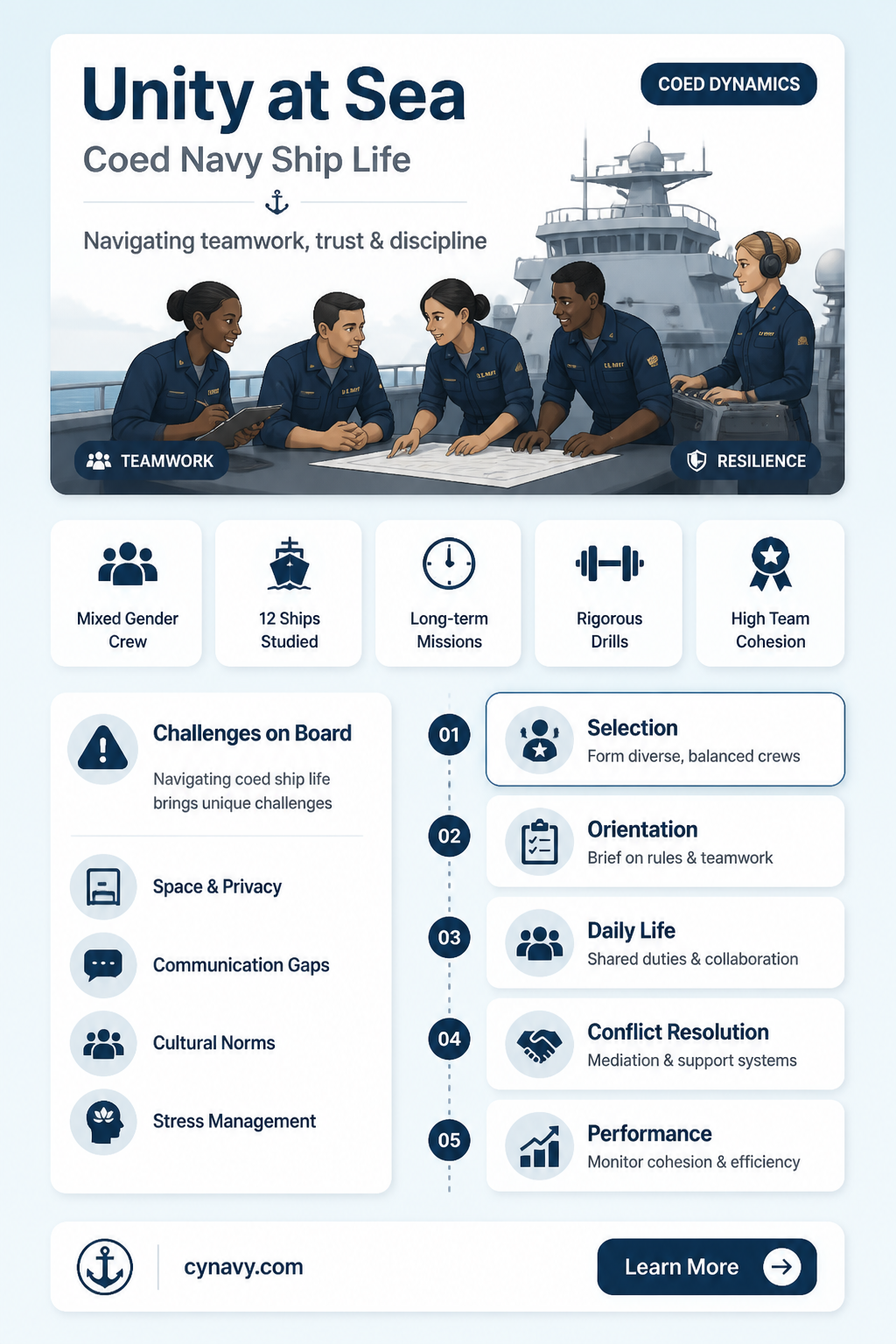 are navy ships coed