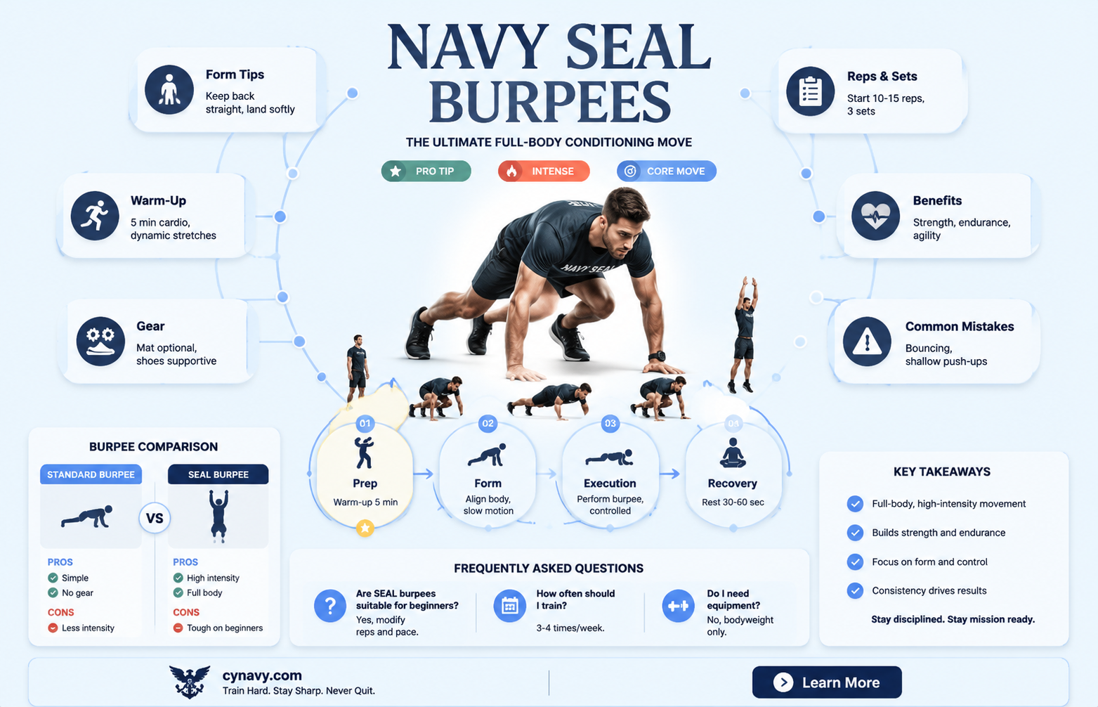 are navy seal burpees good