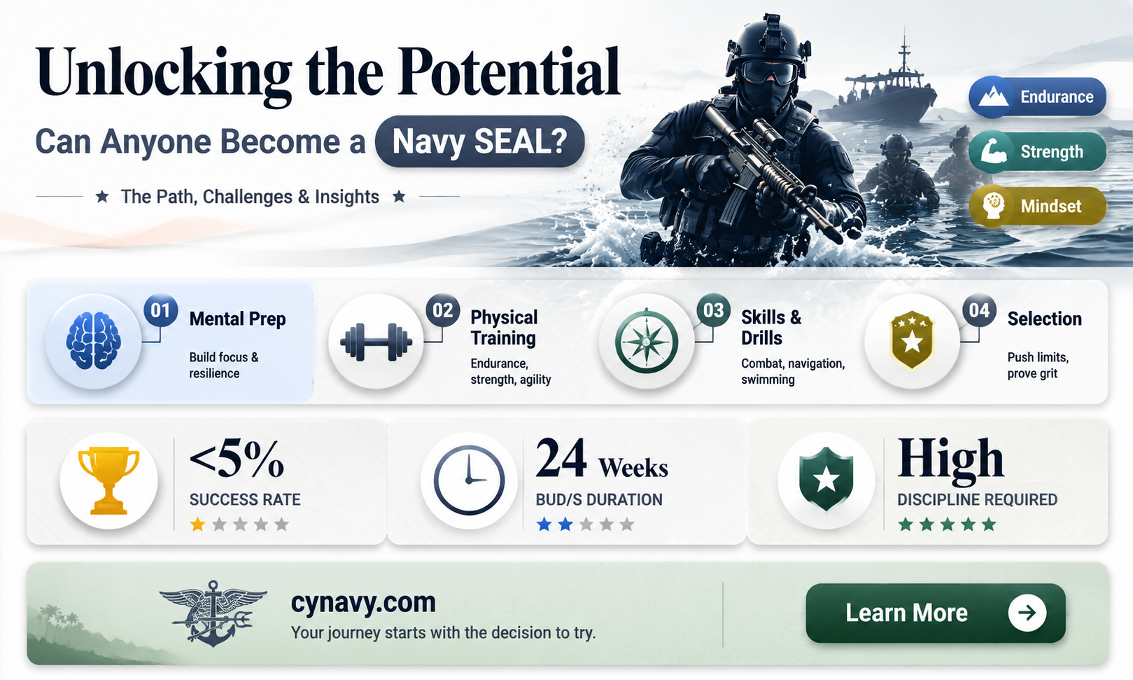 can anyone become a navy seal