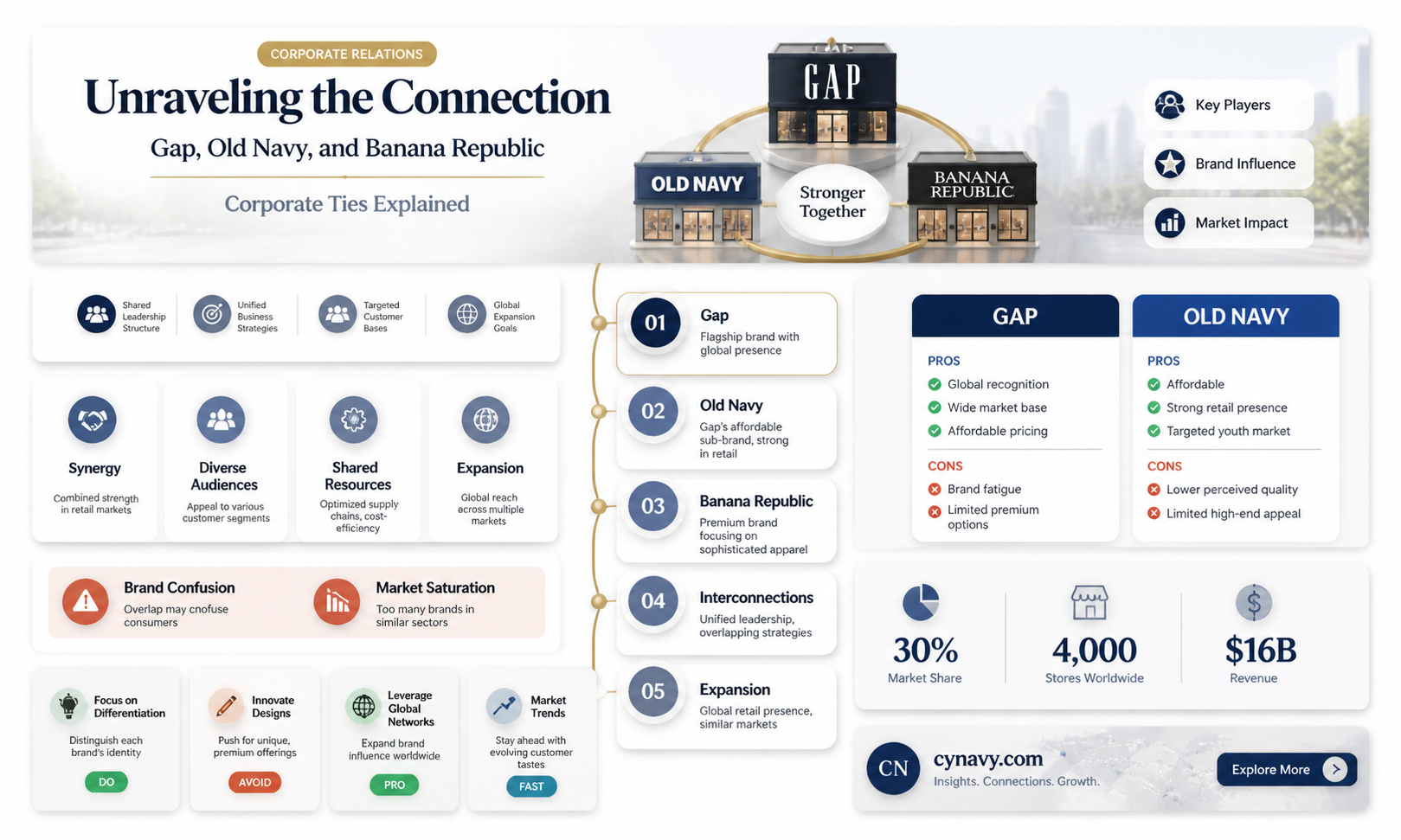 are gap old navy and banana republic the same company