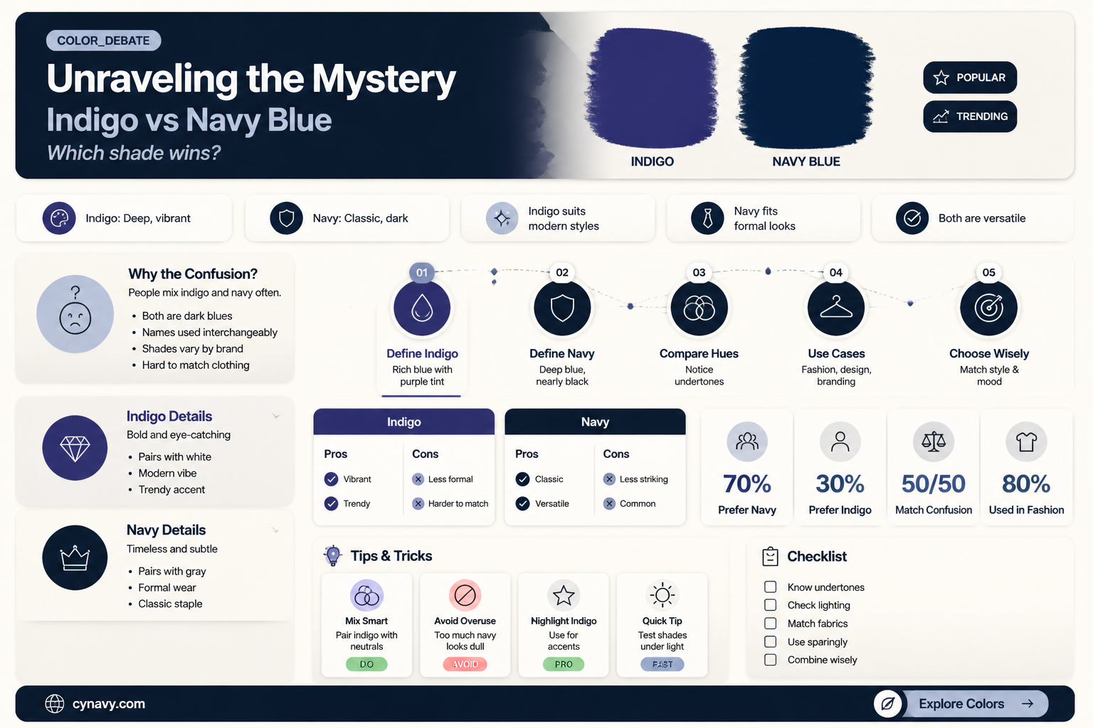 are indigo and navy blue the same color