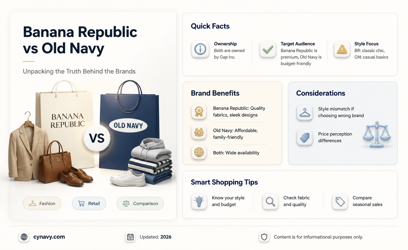 are banana republic and old navy the same