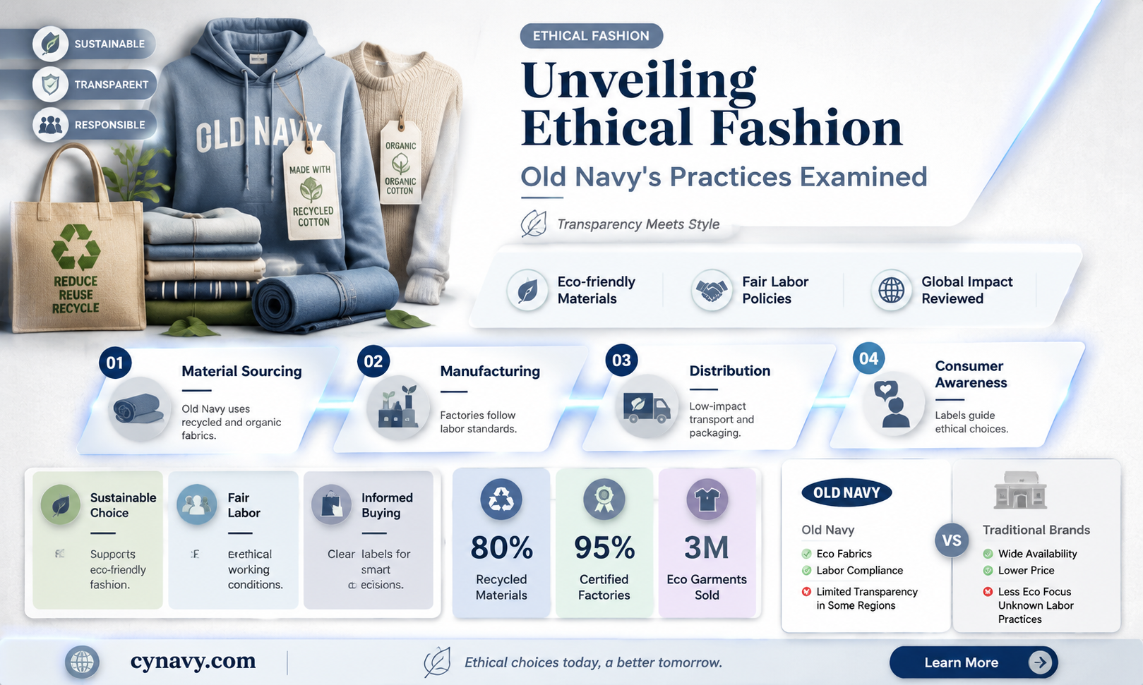 are old navy clothes ethically made