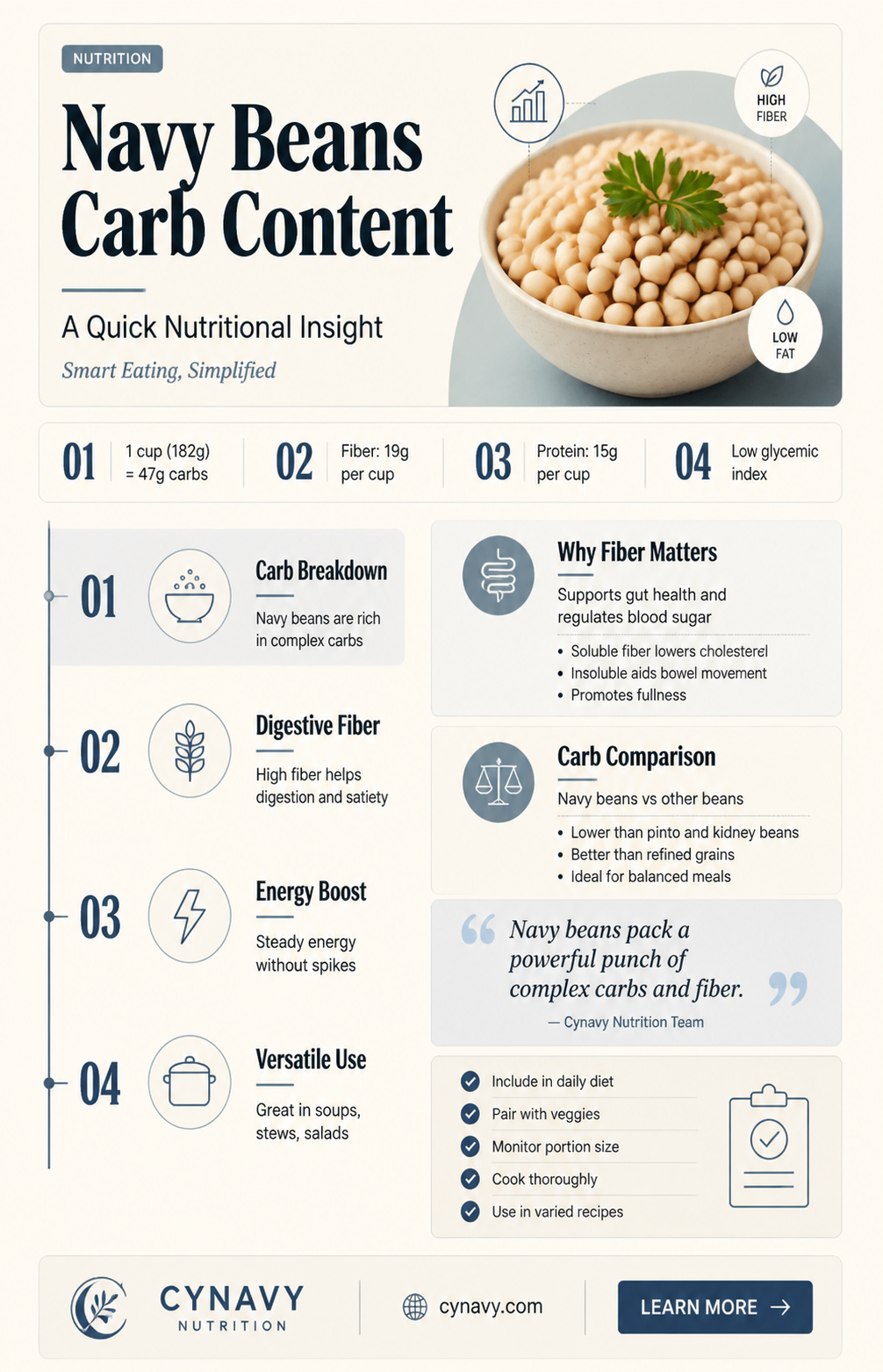 are navy beans high in carbs