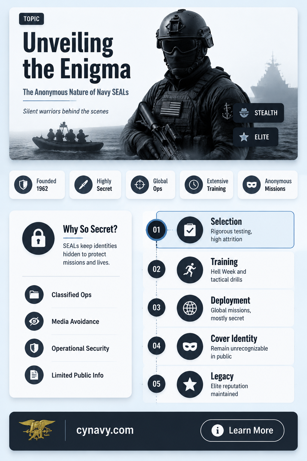 are navy seals anonymous