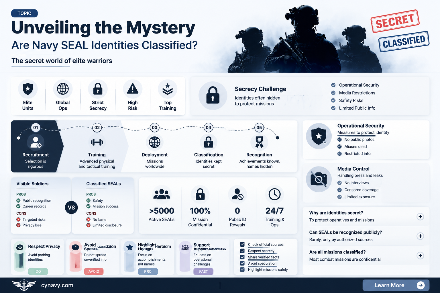 are navy seal identities classified