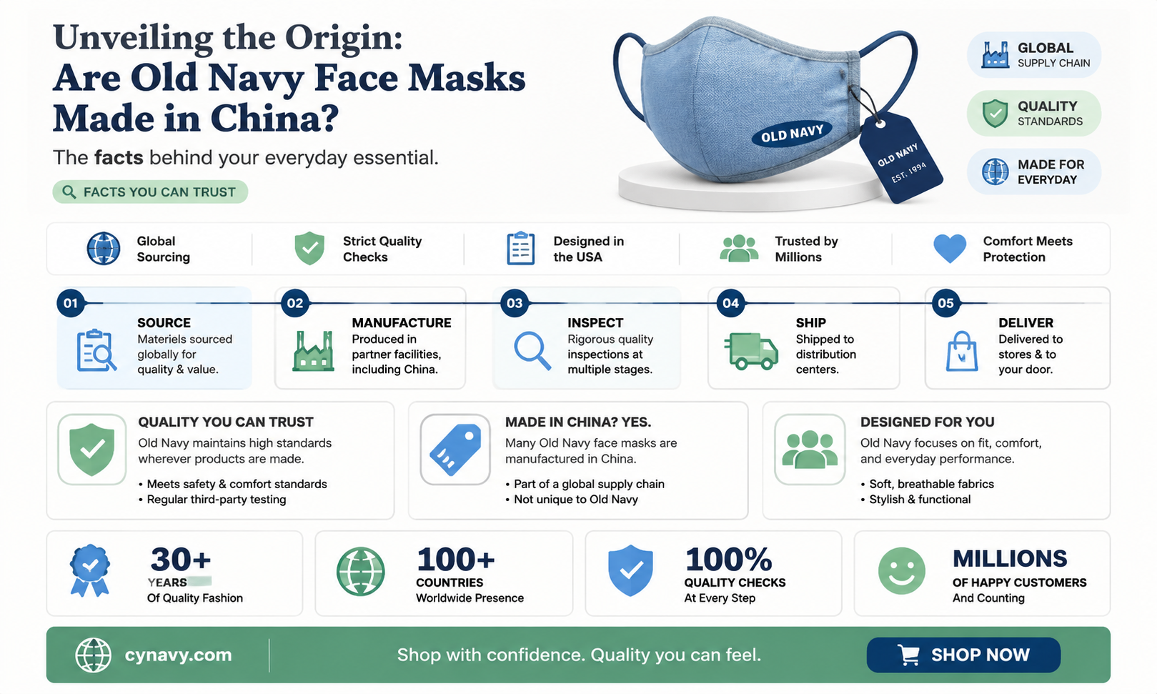 are old navy face masks made in china