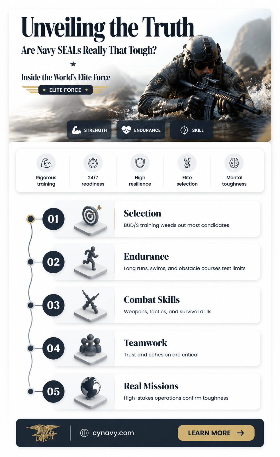 are navy seal really that tough