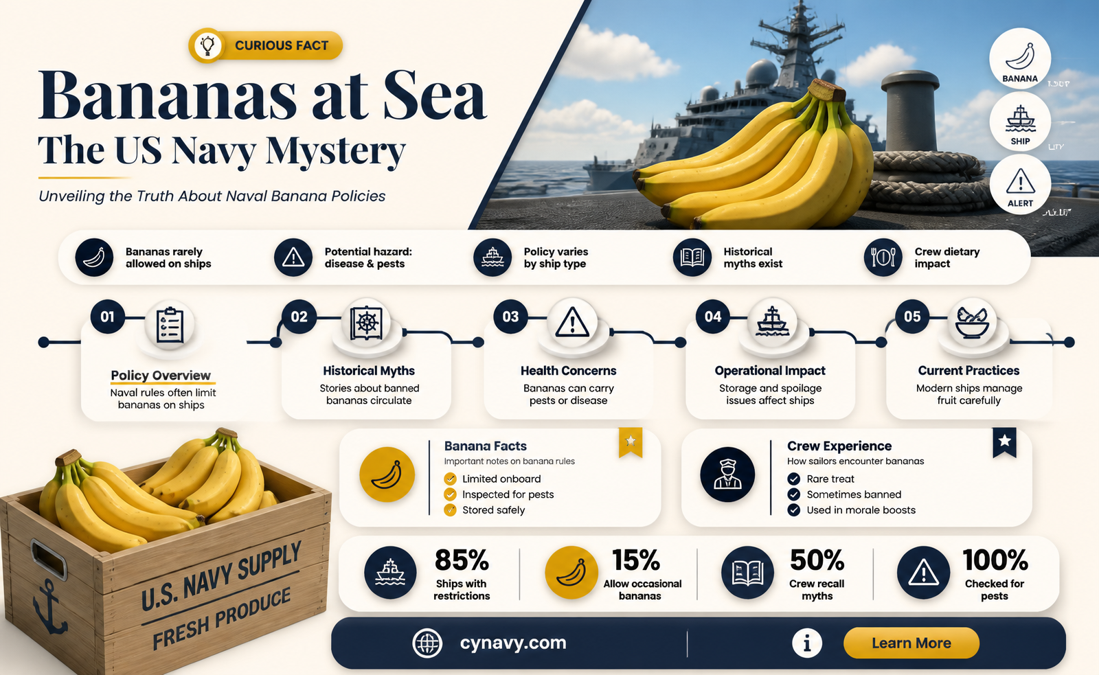 are banana