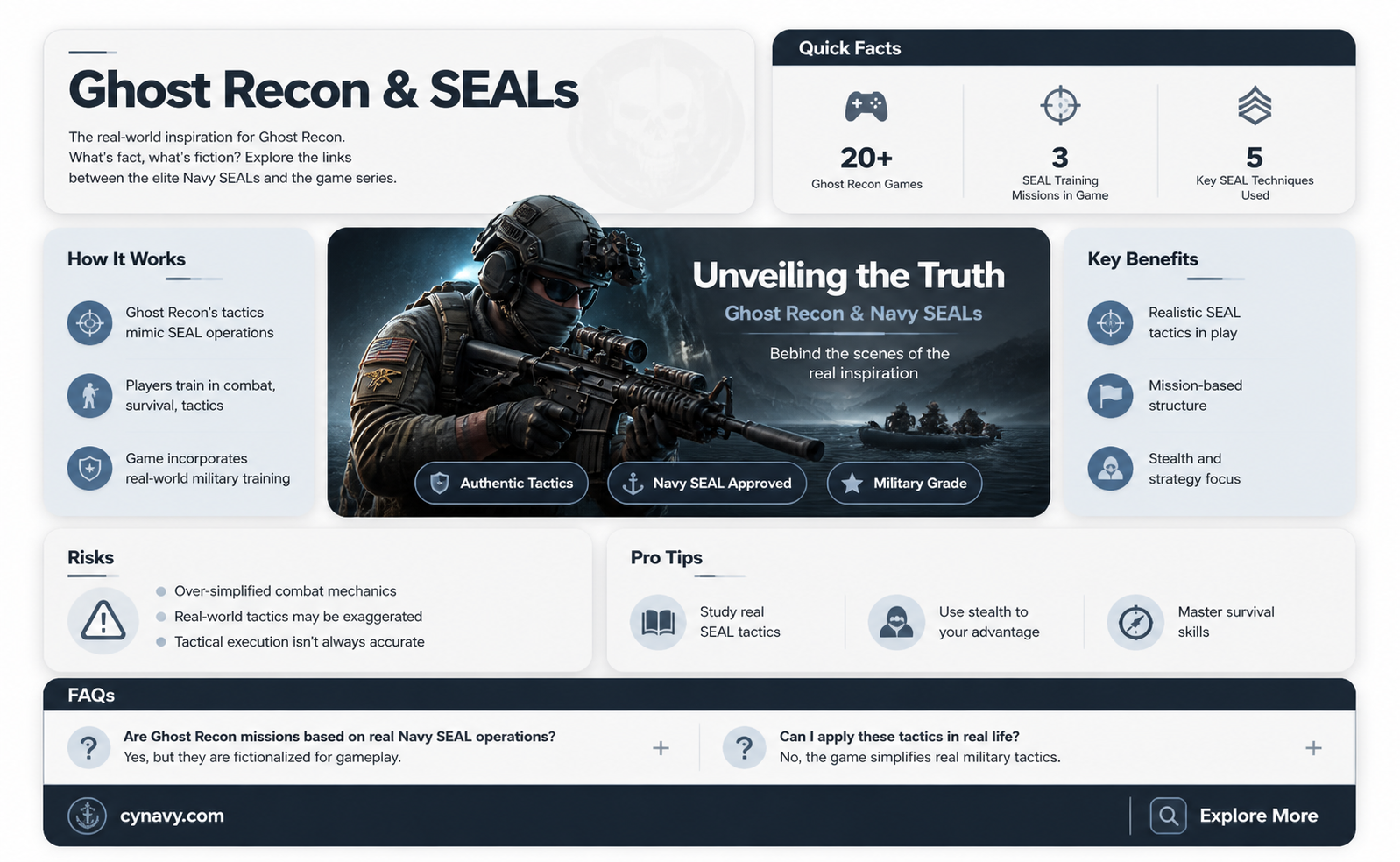 are ghost recon navy seals