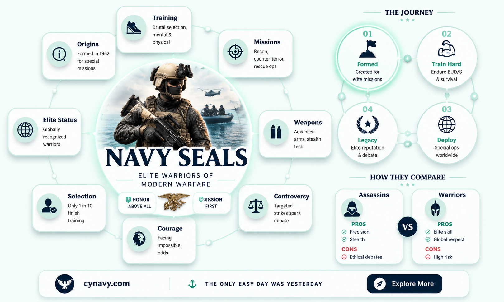 are navy seals assassins