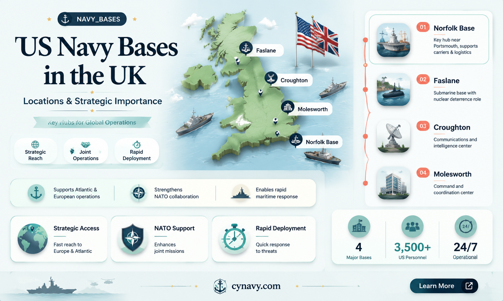are there any us navy bases in the uk