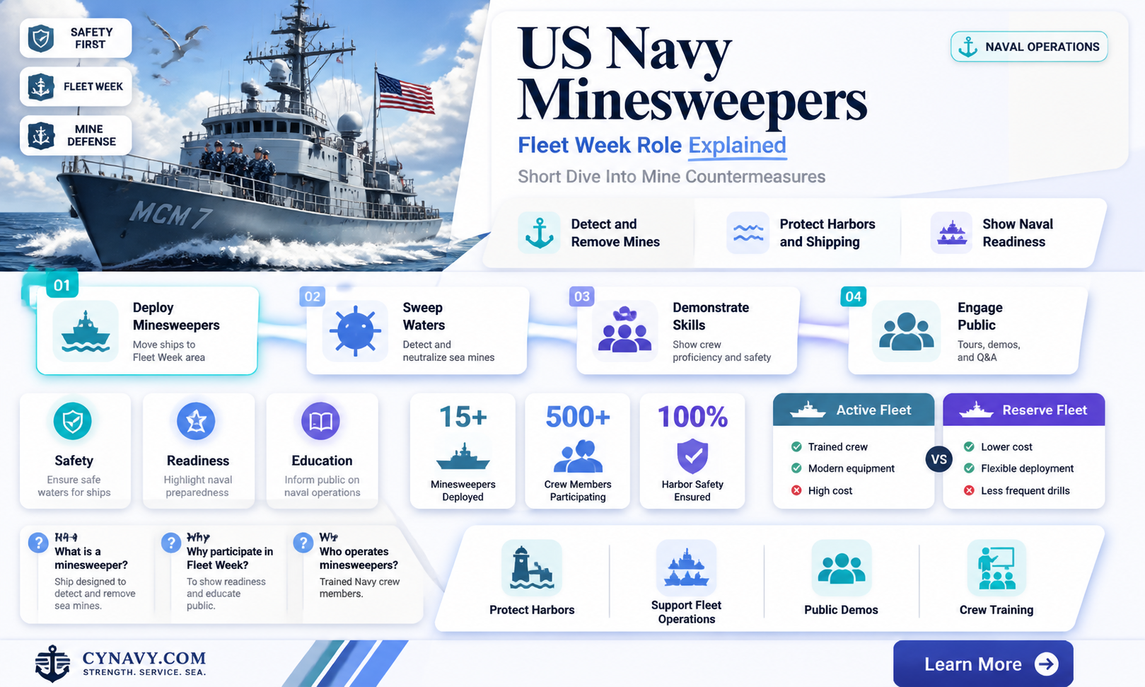are any us navy minesweepers participating in fleet week